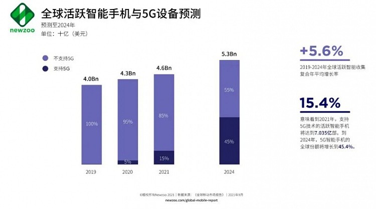 2021年游戏市场数据：电竞巨大成功 5G与元宇宙共铸未来 - 3