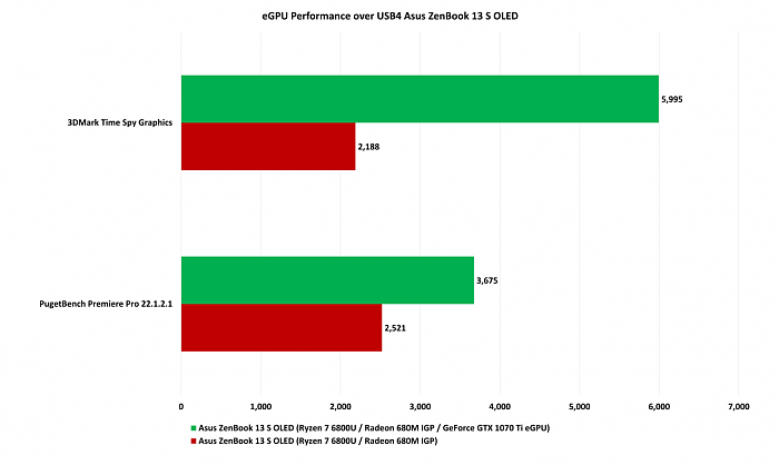 AMD锐龙6000系列终于用上USB4 体验就是一个字 - 3