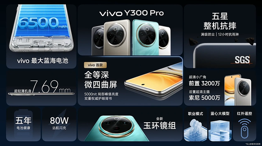 vivo Y300 Pro 手机发布：6500mAh 蓝海电池、四配色可选，售价 1799 元起 - 13