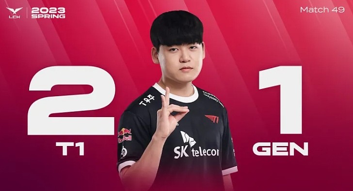 韩网热议T1战胜GEN：亚运会中单Faker 最后一波团一片混乱 - 1