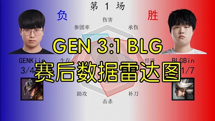 GEN 3:1 BLG数据雷达图：中野数据被全方面包围，Bin稍显优势 - 1