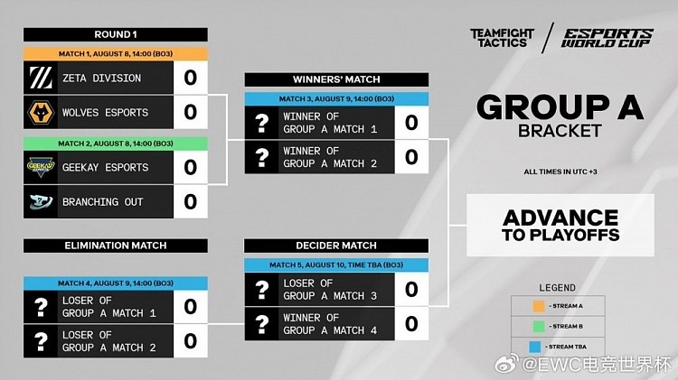 EWC电竞世界杯云顶之弈赛程公布：8月8日小组赛正式打响 - 1