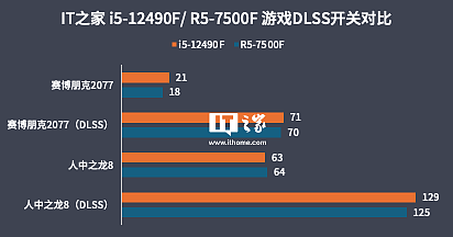 【IT之家评测室】i5-12490F 对比 R5-7500F，22 年的酷睿依旧能打 - 11