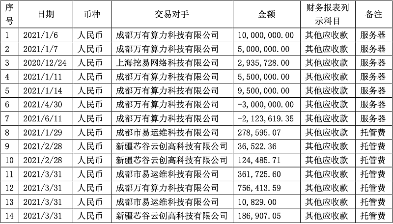 中昌数据原董事长被检察院批捕 挪用超5000万元用于比特币挖矿 - 2