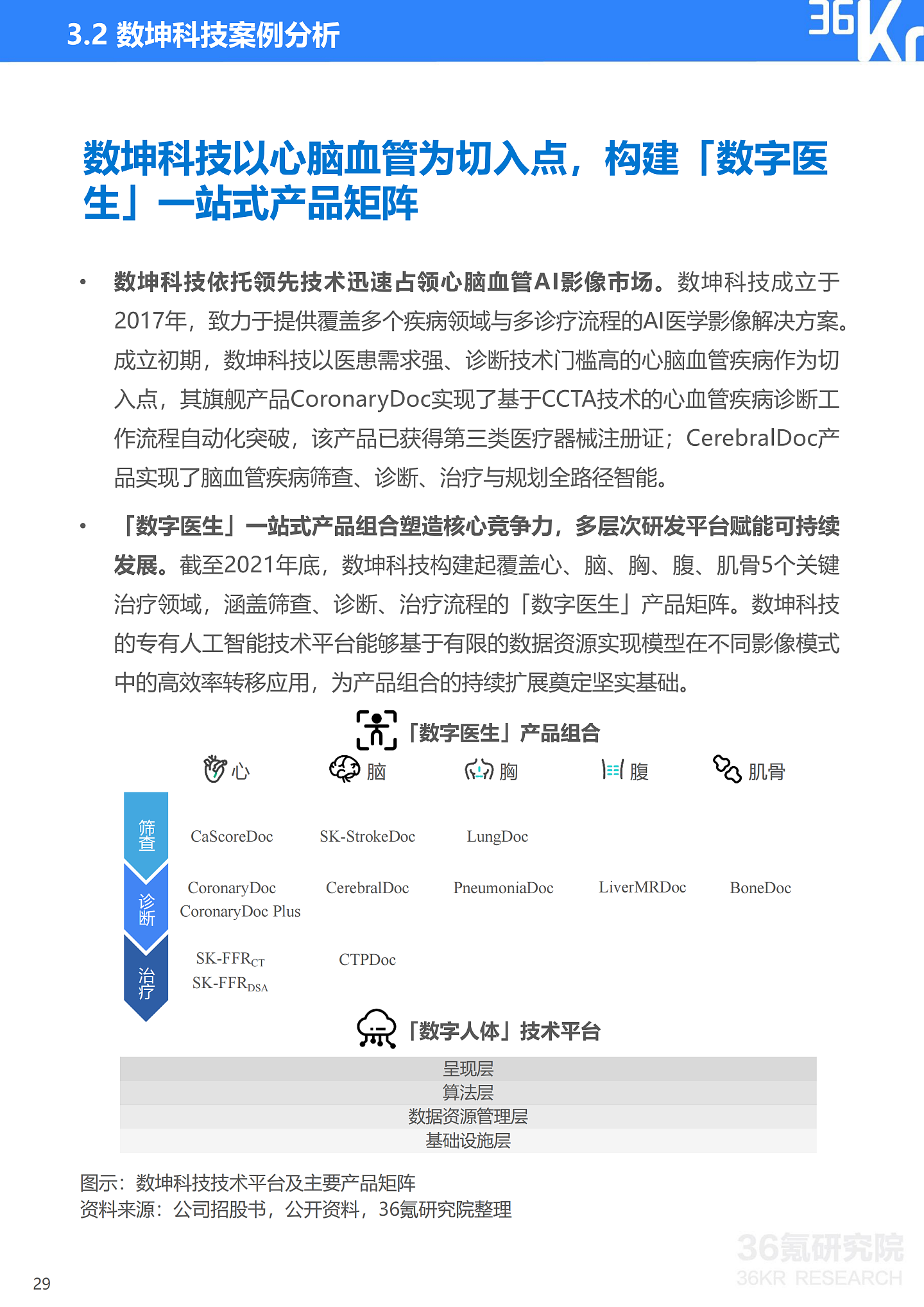 36氪研究院 | 2021年中国医疗AI行业研究报告 - 32
