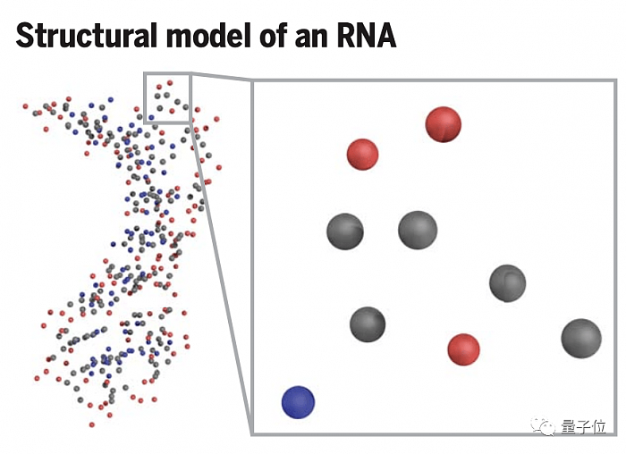 AI预测RNA结构登上Science封面，论文一作已成立药物公司开始招人 - 5
