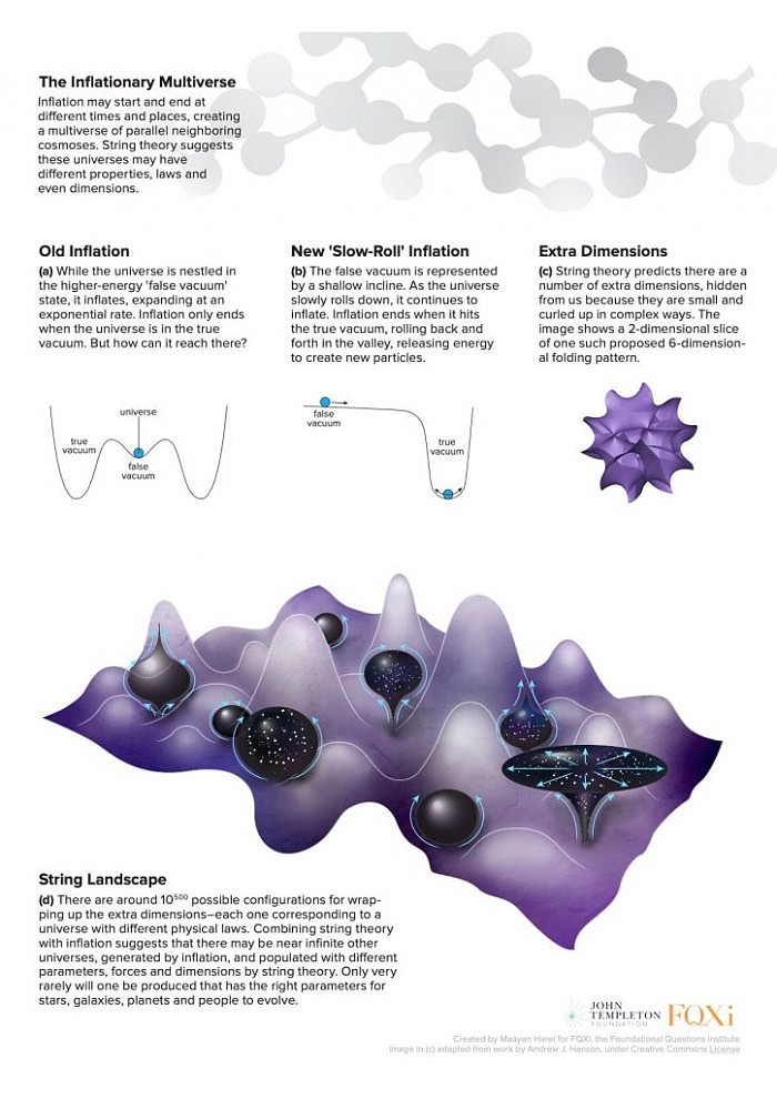 Multiverse-of-Multiple-Parallel-Universes-724x1024.jpg