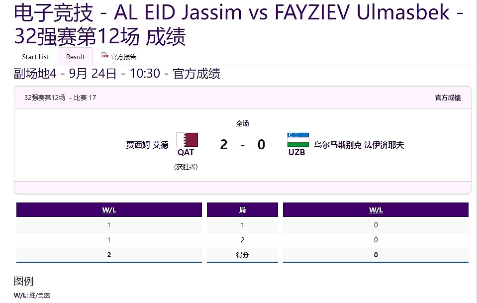 亚运会FIFA Online4 32强第十二场：卡塔尔 2-0 乌兹别克斯坦 - 1