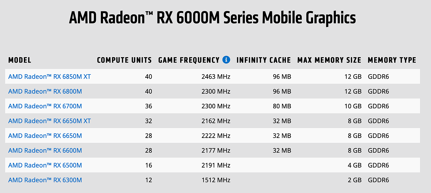 AMD 发布新款笔记本显卡：M / S 两个系列，8 款型号 - 1