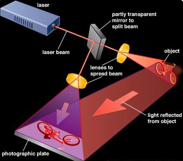 量子纠缠生成全息图：物体无需发光，却可成像 - 6