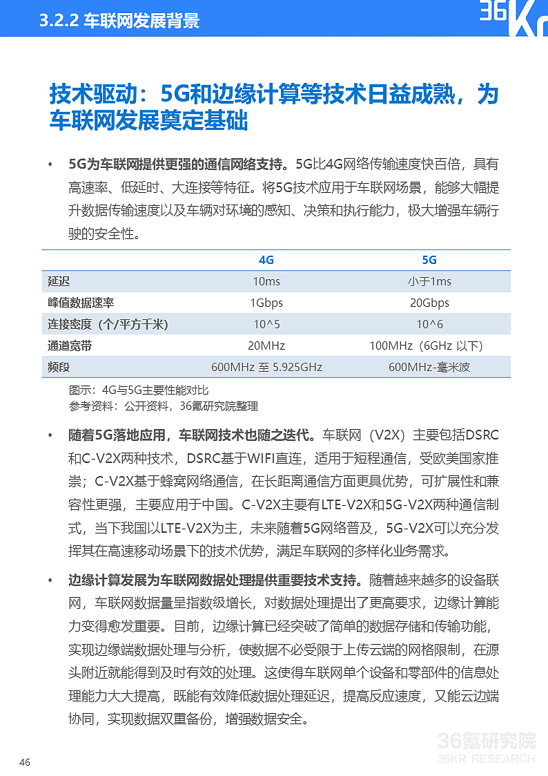 36氪研究院 | 2021年中国出行行业数智化研究报告 - 55
