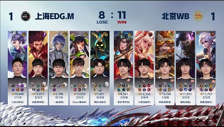 ?梓墨亚连大招压制EDG后排拿下胜利！WB 1-1 EDG - 4