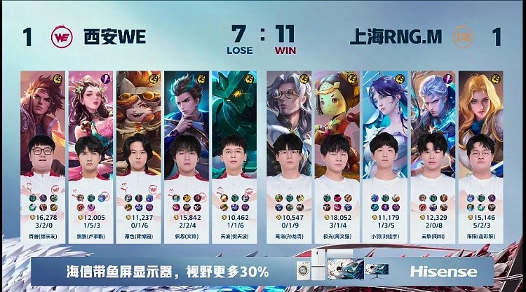 ?阳阳夏洛特绕后进场拿下胜利！RNG 1-1 WE - 4