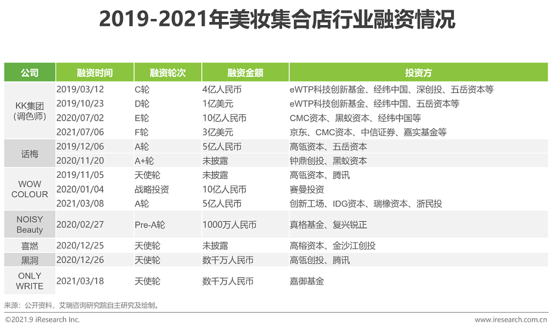 2021年中国美妆集合店行业报告 - 15