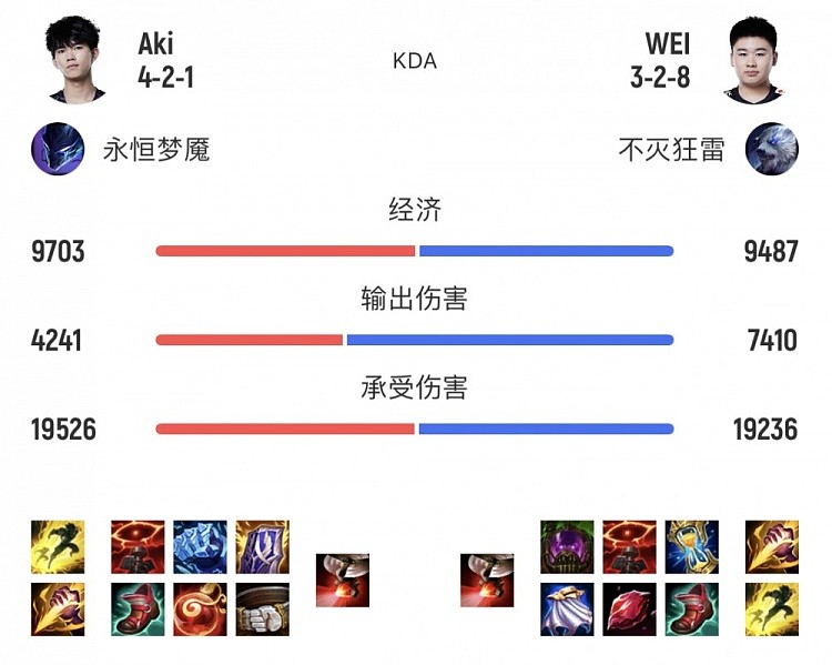 【赛后锐评】Aki与Wei各有胜负,常规赛收官之战两位打野发挥如何? - 3