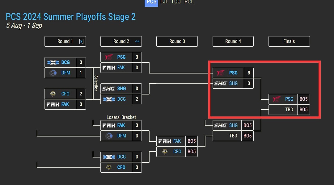 横扫EVI做回自己！PSG闯入PCS决赛 确定晋级S14全球总决赛 - 2