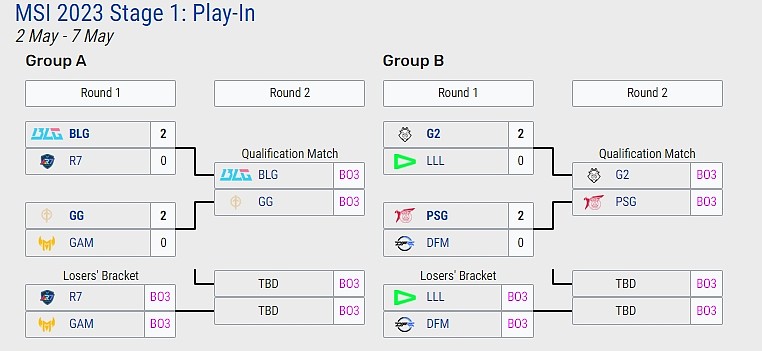 MSI入围赛首轮比赛结束：BLG、GG相遇胜者组 G2对决PSG - 2
