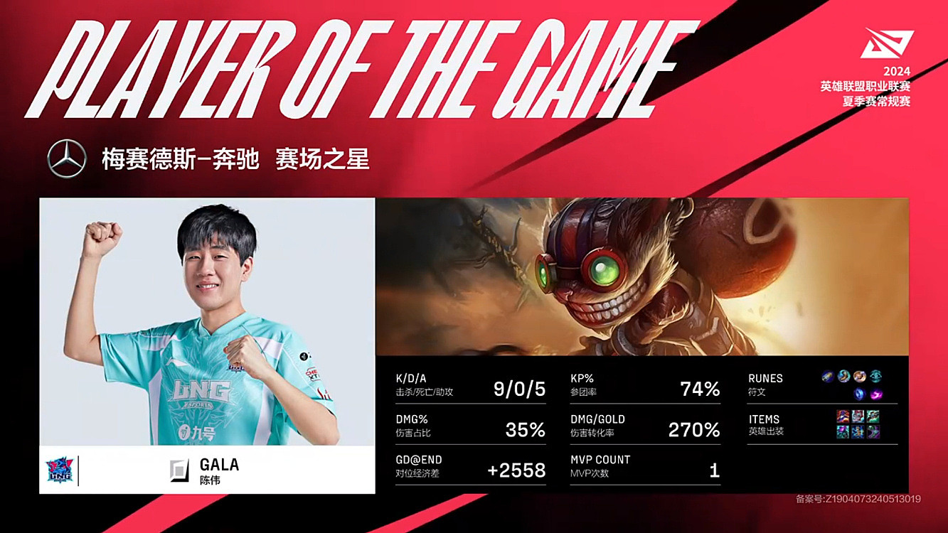 你才是这局比赛的唯一正常人！GALA炸弹人9/0/5超神战绩拿下MVP - 1