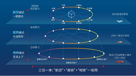 中国电信全球率先交付端到端 400G 客户级专线 - 3