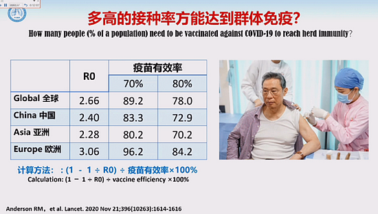 钟南山：中国超80%人口接种疫苗后可群体免疫，年底或可实现 - 3