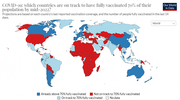 三图看懂全球疫苗接种情况：美国或难完成WHO接种目标 - 1