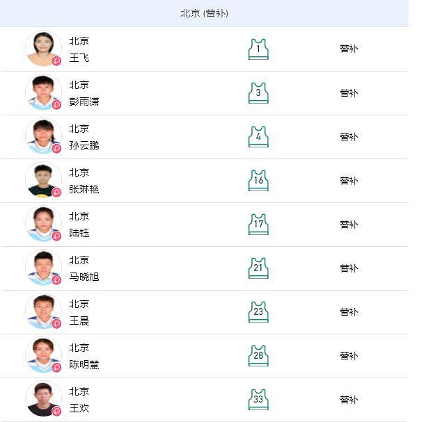 北京女足本场战联合队轮换7人 马晓旭、王飞、古雅沙等均无缘首发 - 3