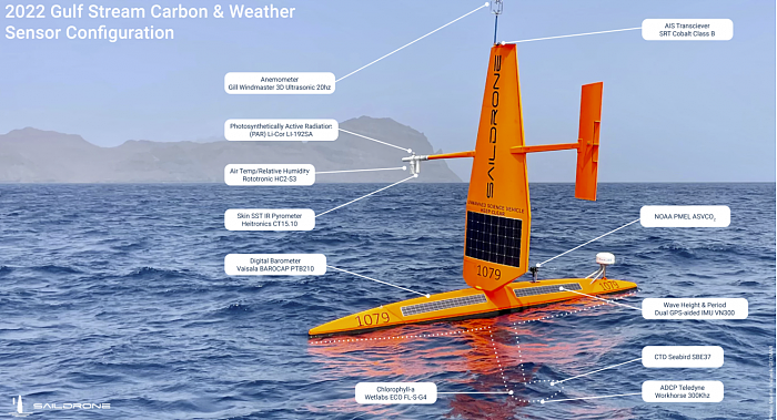 无人驾驶帆船将前往北大西洋调查海洋碳吸收量 - 2