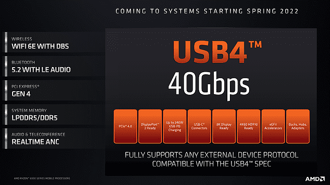 AMD锐龙6000处理器首发USB4接口：等效无认证的雷电4 - 1