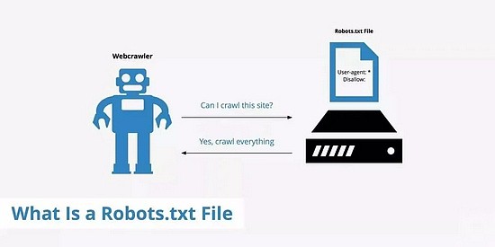 ▲ Robots协议是数据爬取方与被爬取方之间的意愿沟通机制
