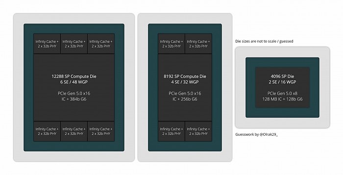 AMD RDNA4架构RX 8000下下代显卡已经上路 - 2