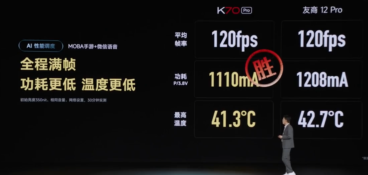 3299 元起，小米 Redmi K70 Pro 手机发布：骁龙 8 Gen 3，12GB 内存起步 - 26