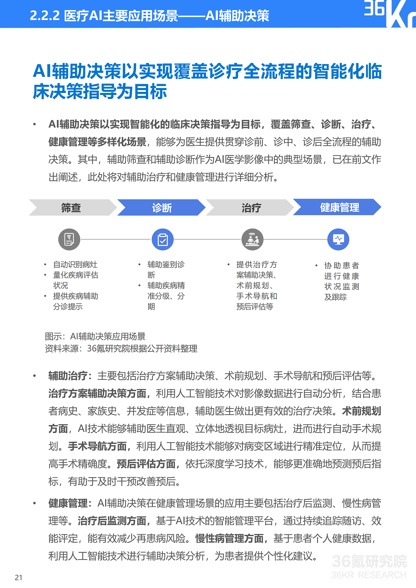 36氪研究院 | 2021年中国医疗AI行业研究报告 - 24