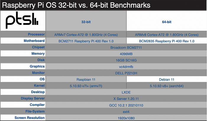 树莓派64位OS系统性能实测：比32位系统性能提升多达14倍 - 1