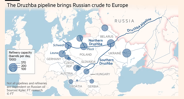 从俄罗斯运输石油至欧洲的Druzhba石油管道