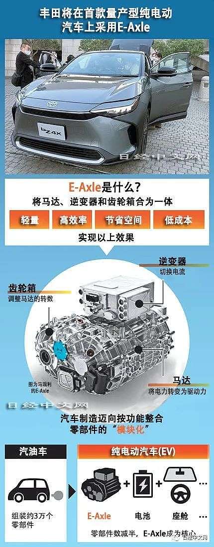 “E-Axle”成为纯电动汽车主战场 - 1