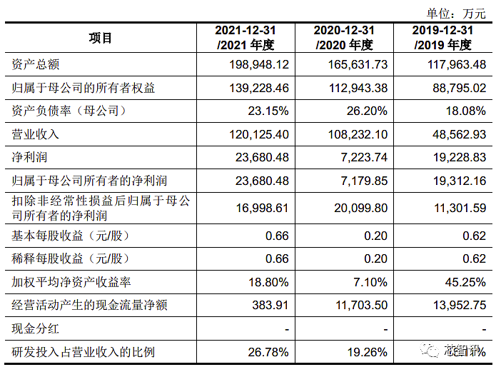 龙芯登陆科创板：2021年净利暴涨227.8% 与MIPS知识产权相关诉讼仍在继续 - 4