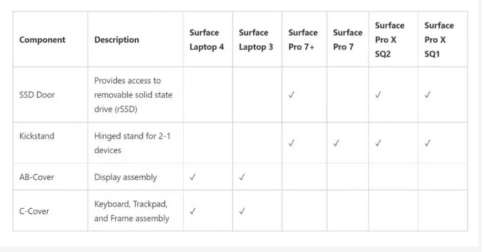 微软强调已改善 Surface 设备可维修性，向企业用户出售更多普通零部件（附列表） - 2