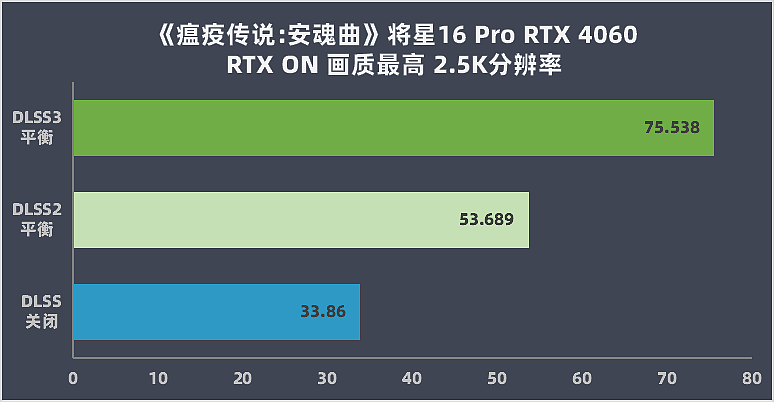 【IT之家评测室】七彩虹将星 X16 Pro 游戏本评测：升级 VC 均热板，性能释放突破 200W - 40