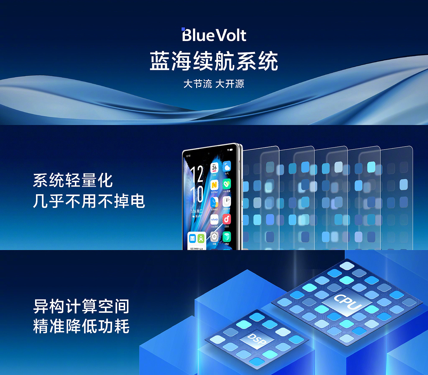 vivo X Fold3 全新升级蓝海续航系统，行业首发半固态电池 - 1