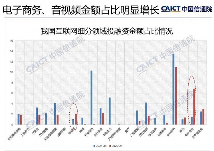 Q1国内互联网投资额同比大减76% 游戏投资国内趋冷、海外火爆 - 1