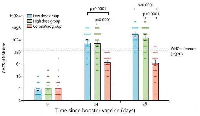 中国首创雾化吸入式新冠疫苗：作为第三剂安全有效、优于灭活 - 3