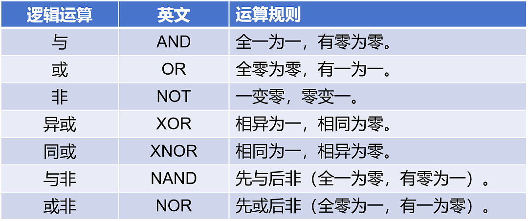 半导体芯片，到底是如何工作的？ - 13