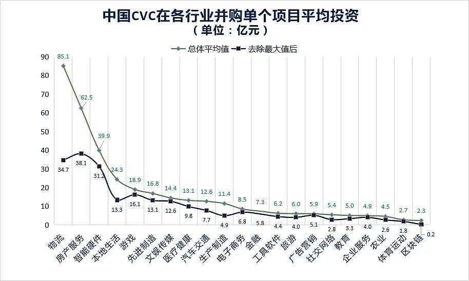 中国CVC结束野蛮生长时代：更精细、更专业、更谨慎 - 14
