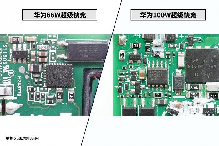 一文看懂华为66W与100W两代超级快充区别 - 9