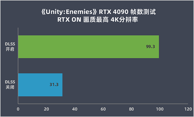 【IT之家评测室】英伟达 GeForce RTX 4090 首发评测：AI 加持 DLSS 3 帧数暴涨 4 倍 - 36