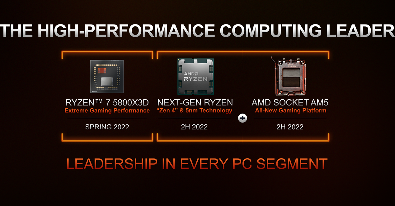 AMD 发布锐龙 6000 系列移动处理器：全面升级 Zen 3 + 和 RDNA 2，图形性能翻倍 - 15