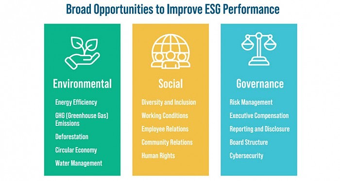 ESG Performance 749px.jpg