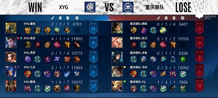 ?KPL S组：灵梦火舞一踢三奠定胜局 XYG1-0重庆狼队 - 7