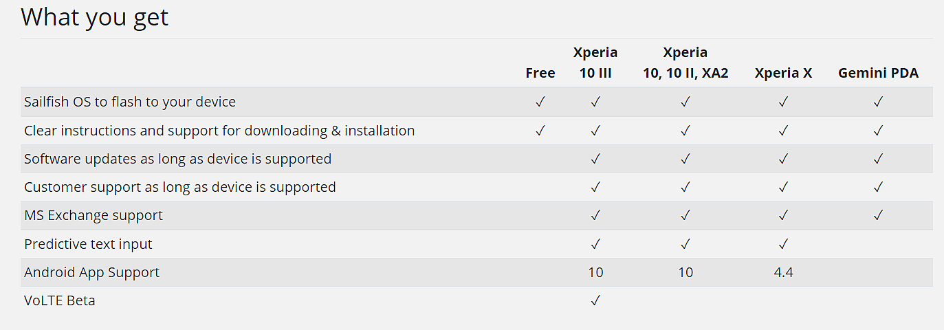 旗鱼移动操作系统 Sailfish OS 4.4.0 已适配索尼 Xperia 10 III，支持 VoLTE Beta - 2