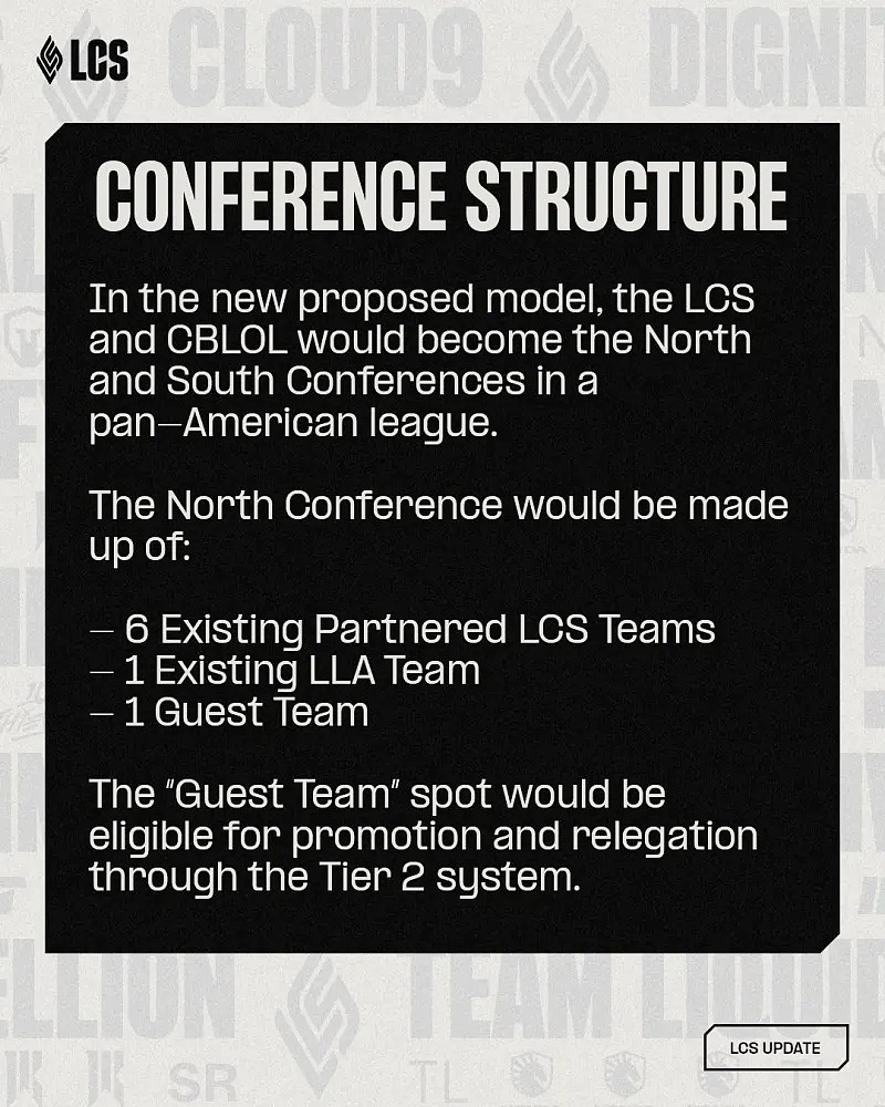 美洲联赛具体细节：分为南北联盟，分别以LCS、CBLOL为主体 - 1